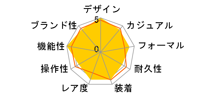 �I�V�A�i�X �}���^ ���胂�f�� OCW-S5000D-1AJF�̃��[�U�[���r���[