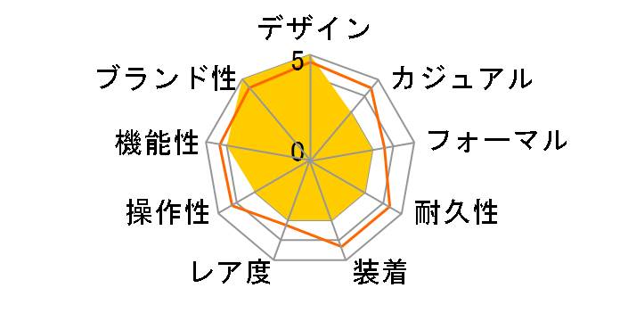 G-SHOCK G-STEEL GST-B200X-1A9JF�̃��[�U�[���r���[