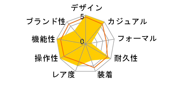 G-SHOCK �}�X�^�[ �I�u G �t���b�O�}�� ��ɒ���ROV �R���{���[�V�������f�� GWF-D1000ARR-1JR�̃��[�U�[���r���[