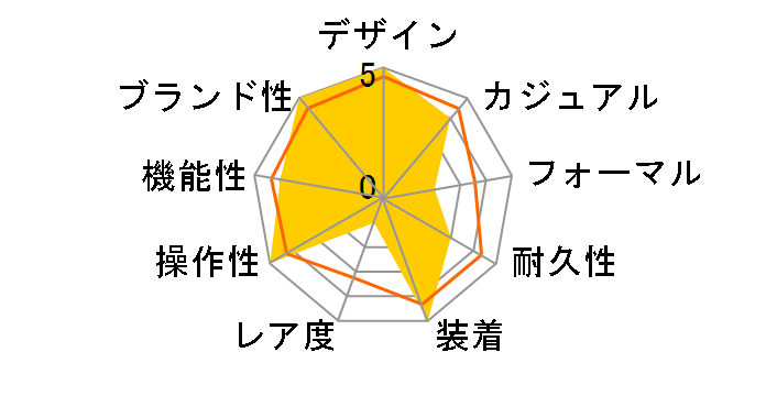 �R���e���|�����[�R���N�V���� RN-AC0E06E�̃��[�U�[���r���[