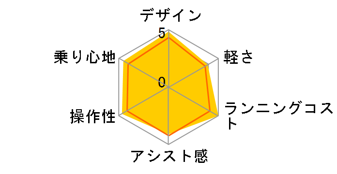 �M���b�g�E�A�j�[�Y�EDX BE-ELAD032-B [�}�b�g�W�F�b�g�u���b�N] + ��p�[�d��̃��[�U�[���r���[