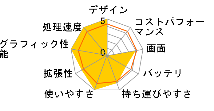 Inspiron 15 5000 �v���`�i Core i7 1065G7�E16GB�������E512GB SSD���ڃ��f�� [�~�b�h�i�C�g�u���[]�̃��[�U�[���r���[