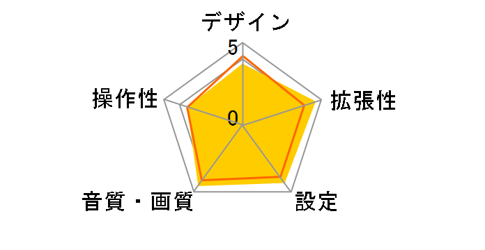 FH-4600̃[U[r[