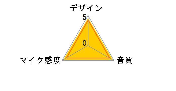 MM-MCU03BK [�u���b�N]�̃��[�U�[���r���[