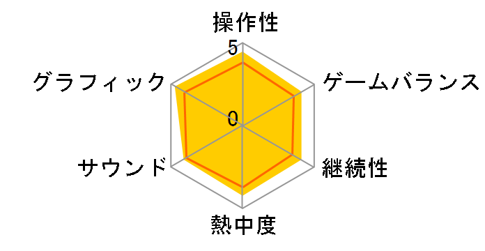 �S�b�h�E�I�u�E�E�H�[ [PlayStation Hits] [PS4]�̃��[�U�[���r���[