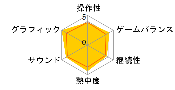 �A���`���[�e�b�h �Ñ�_�̔�� [PlayStation Hits] [PS4]�̃��[�U�[���r���[