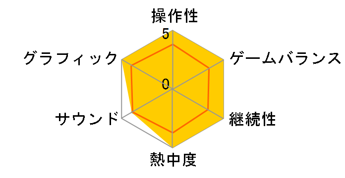 �d���E�H�b�`4++ [PS4]�̃��[�U�[���r���[