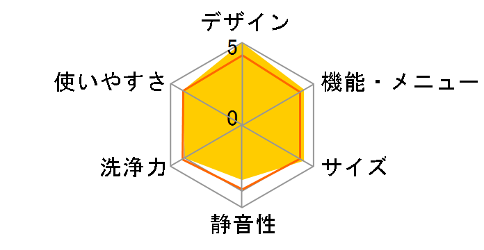 Cuble NA-VG1400L-W [�p�[���z���C�g]�̃��[�U�[���r���[