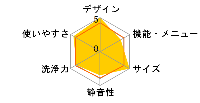 Cuble NA-VG740R�̃��[�U�[���r���[