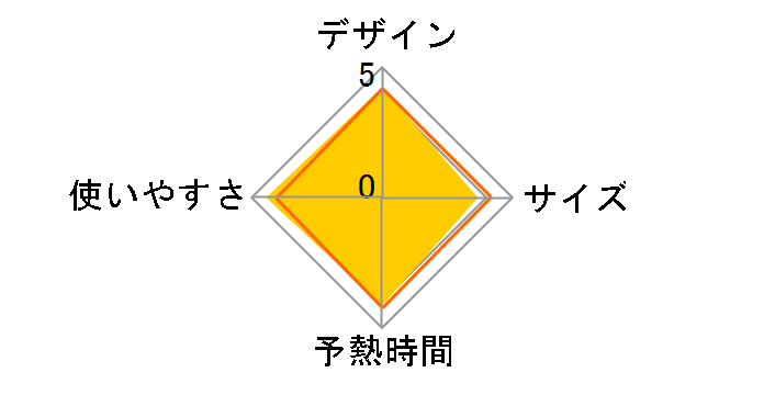 La�ECoo S TAS-X5(R) [���[�Y���b�h]�̃��[�U�[���r���[