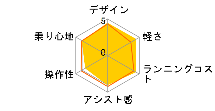 �A���x���ge B400 L�^ AL7B40 [M.XH�X�p�[�N���V���o�[] + ��p�[�d��̃��[�U�[���r���[