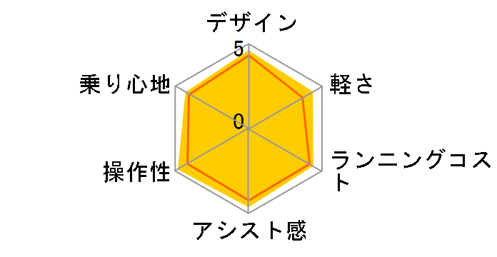 PAS Cheer PA26CH [�~���[�V���o�[] + ��p�[�d��̃��[�U�[���r���[