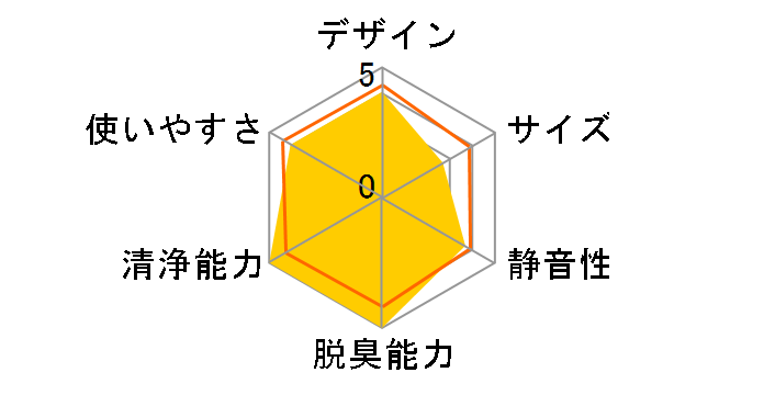 �����Ƃ���� MCZ70W�̃��[�U�[���r���[