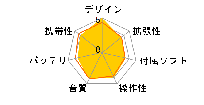 DX160 [32GB ���b�h]�̃��[�U�[���r���[