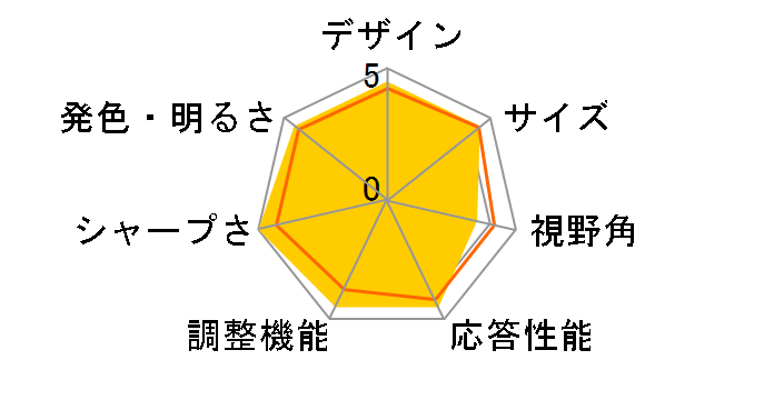 JN-T2888UHDR [28�C���`]�̃��[�U�[���r���[