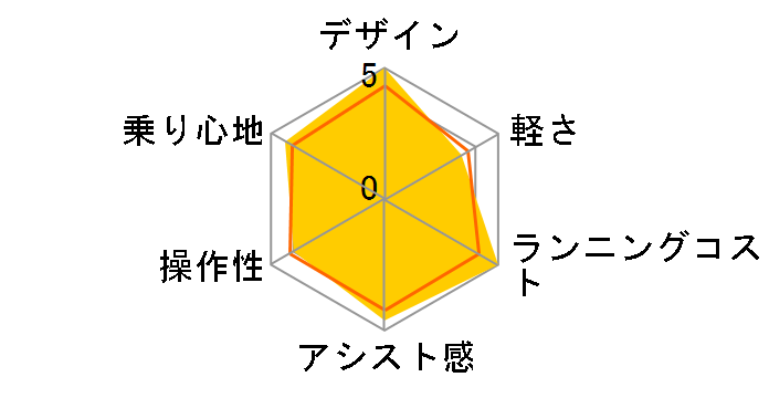 bikke MOB dd BM0B40 [E.XBK�_�[�N�O���[] + ��p�[�d��̃��[�U�[���r���[