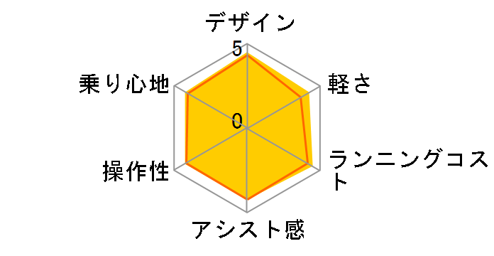 �X�e�b�v�N���[�Ye ST6B40 [T.X�N���c���P�V] + ��p�[�d��̃��[�U�[���r���[