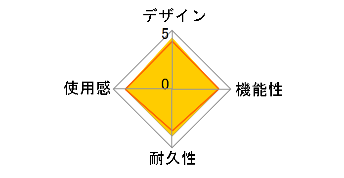 CYBER�E�W���C���R���g���[���[ �~�j �L���^�C�v(SWITCH�p) CY-NSGYCMW-RE [���b�h]�̃��[�U�[���r���[