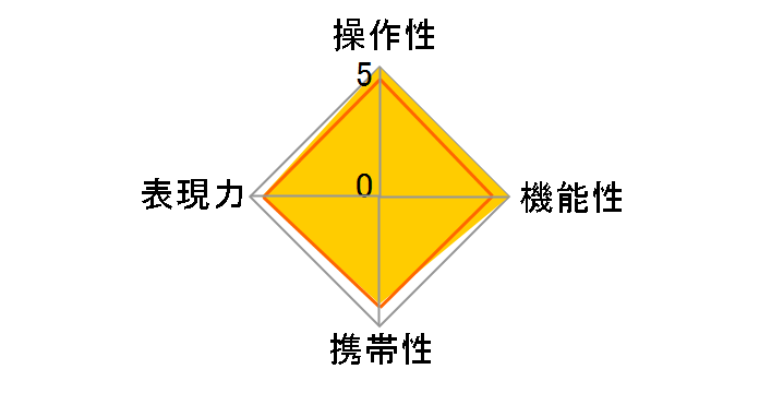 16mm F1.4 DC DN [�L���m��M�p]�̃��[�U�[���r���[