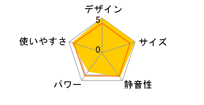 YAR-ZD171�̃��[�U�[���r���[