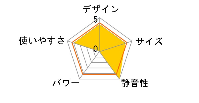 �c�C���q�[�g PLUS EVO DBCS-A10�̃��[�U�[���r���[