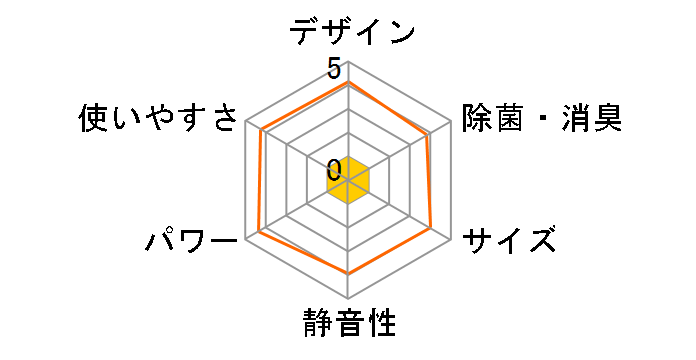 ���邳��X AN36XRS-W�̃��[�U�[���r���[