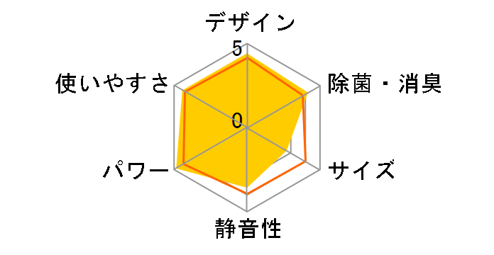 ���邳��X AN40XRP-W�̃��[�U�[���r���[