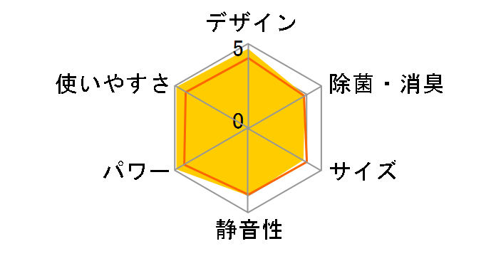 ���邳��X AN56XRP-C�̃��[�U�[���r���[