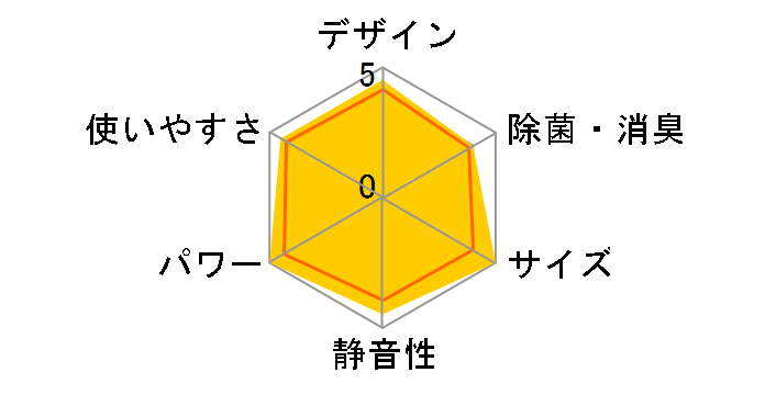 ���邳��X AN71XRP-C�̃��[�U�[���r���[