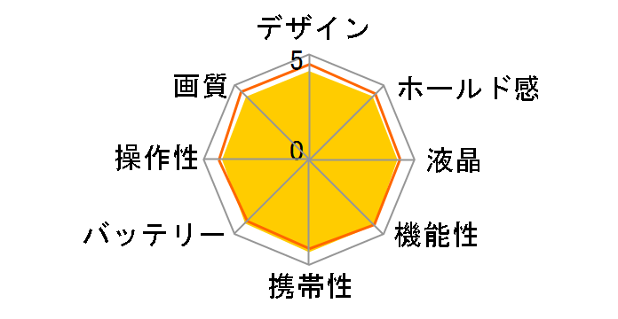��9 II ILCE-9M2 �{�f�B�̃��[�U�[���r���[