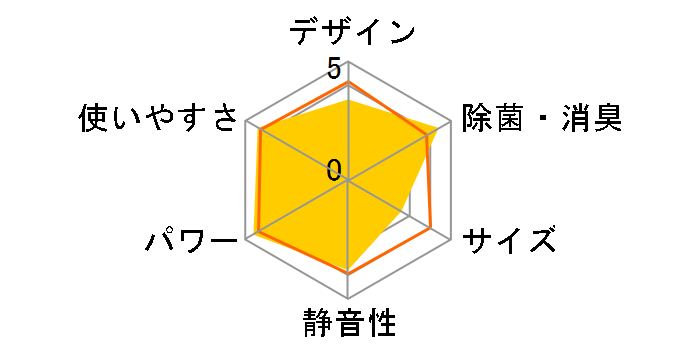 ���邳��X S22XTRXS-C [�x�[�W��]�̃��[�U�[���r���[