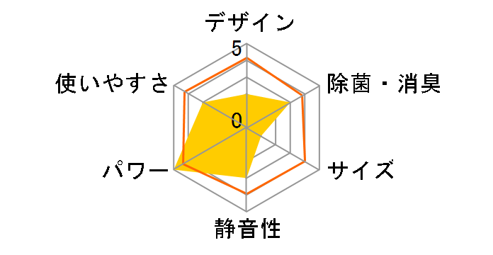 ���邳��X S28XTRXS-C [�x�[�W��]�̃��[�U�[���r���[