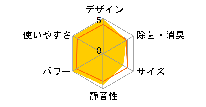 ���邳��X S36XTRXS-W [�z���C�g]�̃��[�U�[���r���[