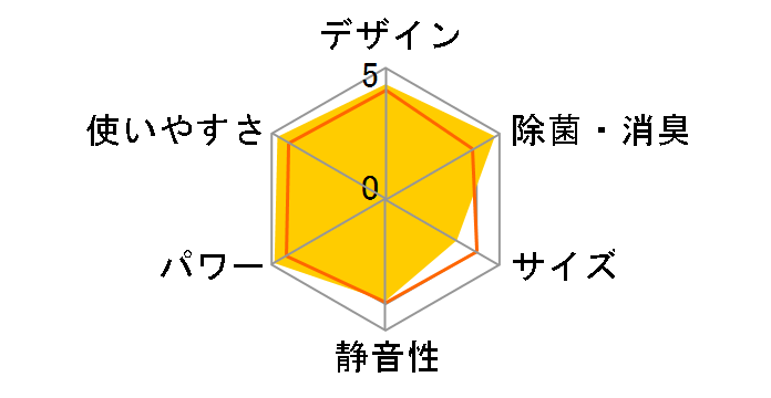 ���邳��X S56XTRXP-C [�x�[�W��]�̃��[�U�[���r���[