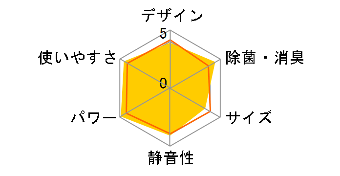 ���邳��X S71XTRXP-W [�z���C�g]�̃��[�U�[���r���[