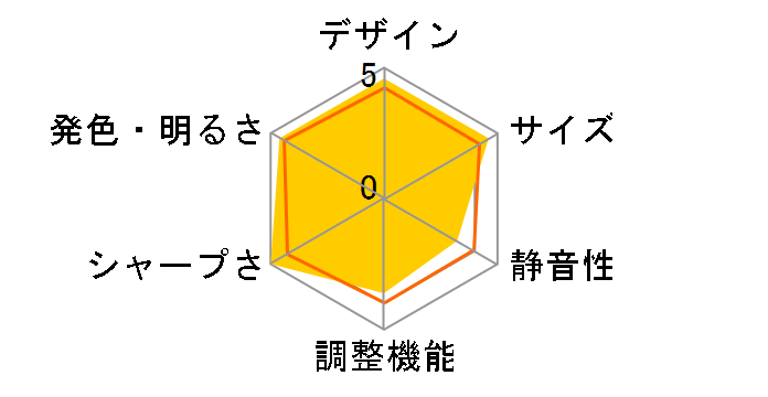 LX-NZ3 [�z���C�g]�̃��[�U�[���r���[