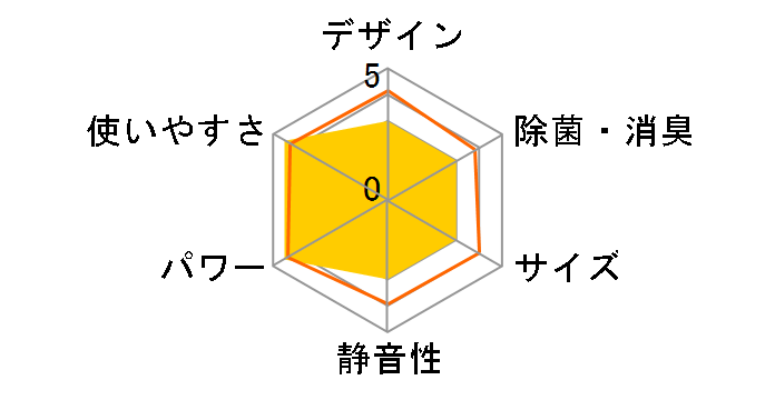 �Y�o�g������ MSZ-HXV5620S-T [�u���E��]�̃��[�U�[���r���[