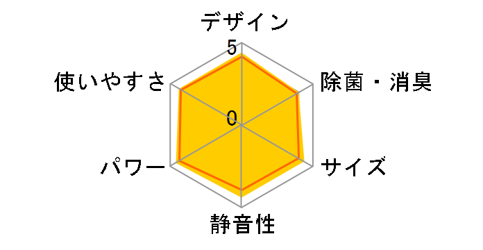 �Y�o�g������ MSZ-KXV2820S-W [�s���A�z���C�g]�̃��[�U�[���r���[