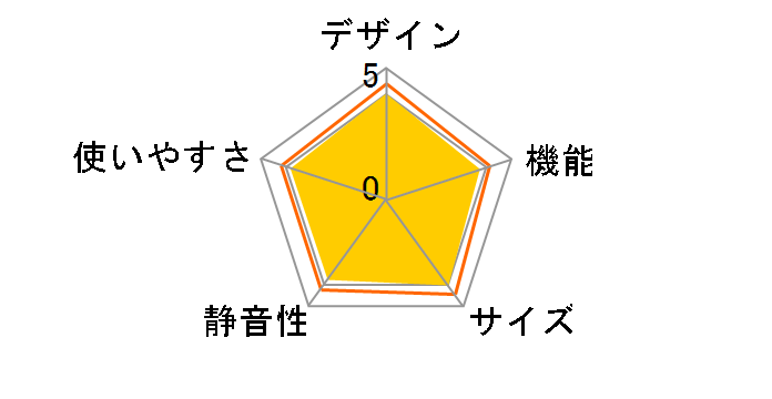 VEGETA GR-R41G�̃��[�U�[���r���[