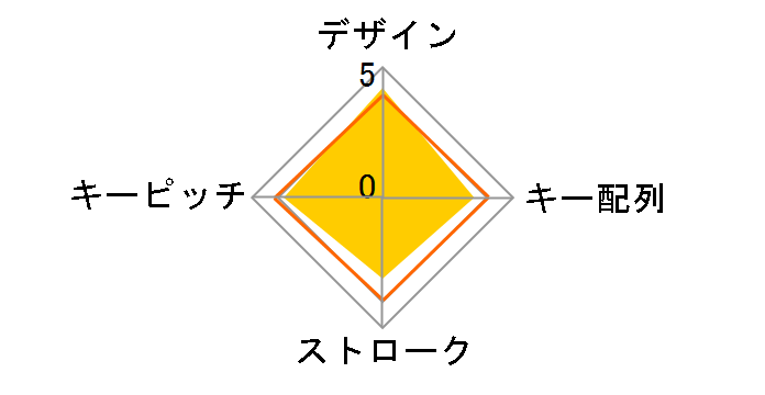 keeece 3R-KCWNK01�̃��[�U�[���r���[