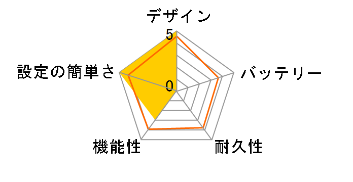 Qoobo [�n�X�L�[�O���[]�̃��[�U�[���r���[