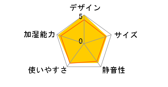 AND�EDECO Tetra jxh002-wh [�z���C�g]�̃��[�U�[���r���[