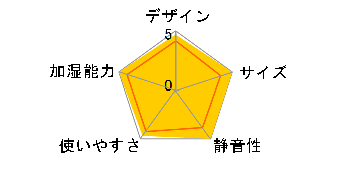 AND�EDECO cz001-mb [�~�X�g�u���[]�̃��[�U�[���r���[