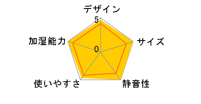 AND�EDECO cz001-wh [�I�t�z���C�g]�̃��[�U�[���r���[