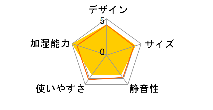 AND�EDECO lck01-vi [�o�C�I���b�g�A�b�V��]�̃��[�U�[���r���[