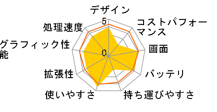 Inspiron 17 3000 �v���~�A�� Core i5 1035G1�E8GB�������E256GB SSD�EMX230���ڃ��f�� [�v���`�i�V���o�[]�̃��[�U�[���r���[