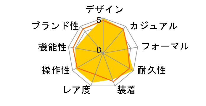 �A�C�R�� �I�[�g�}�e�B�b�N �N���m�O���t AI6038-SS002-131-1�̃��[�U�[���r���[