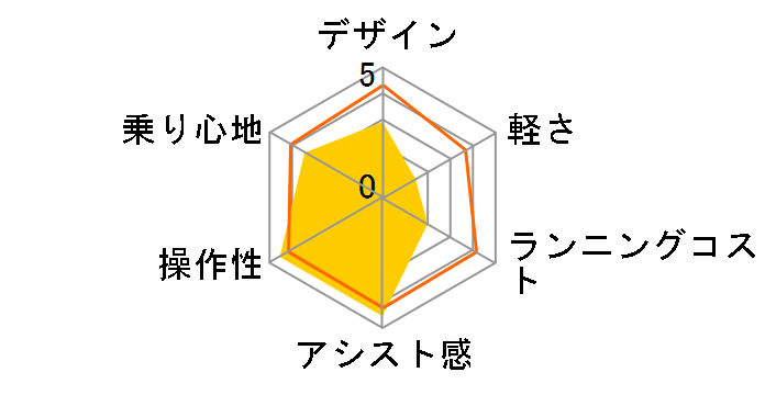 �t�����e�B�A �f���b�N�X F6DB40 [F.X�x���x�b�g���[�Y] + ��p�[�d��̃��[�U�[���r���[