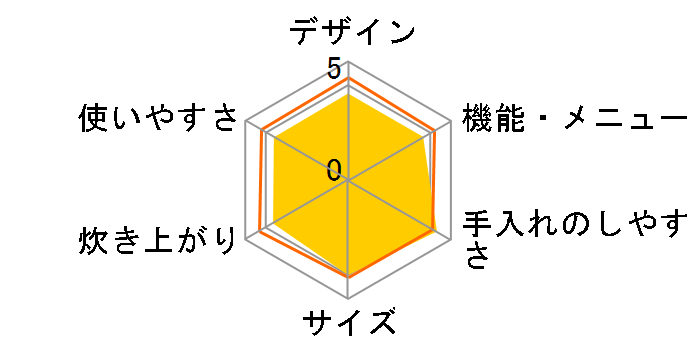 JJ-M32A�̃��[�U�[���r���[