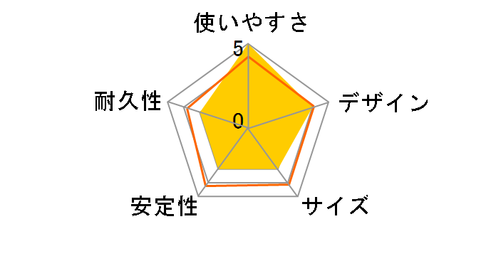 SDA-CP300�̃��[�U�[���r���[